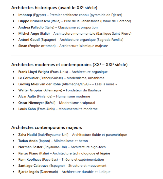 Photo d'un cours de  Architectes influents à travers l'histoire