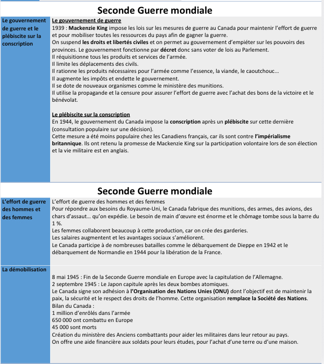 Photo d'un cours de  Canada et Seconde Guerre mondiale