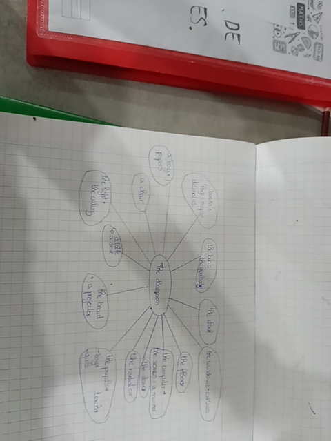Photo d'un cours de  Carte mentale de la chambre
