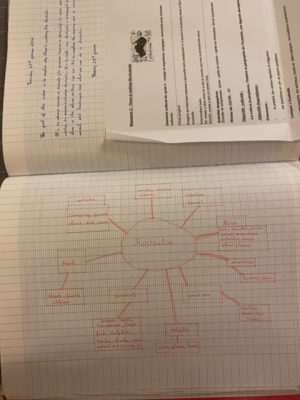 Photo d'un cours de  Carte mentale sur l'Australie