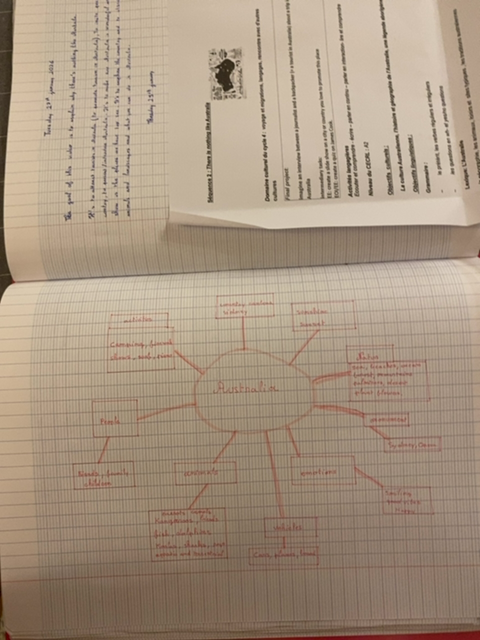 Photo d'un cours de  Carte mentale sur l'Australie