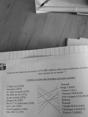 Photo d'un cours de  Chansons françaises des années 70-80