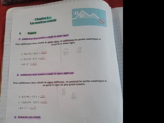 Photo d'un cours de  Chapitre 1 : Nombres relatifs