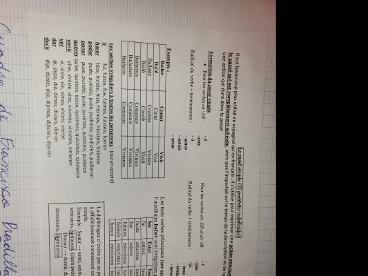 Photo d'un cours de  Conjugaison Espagnole : Passé Simple