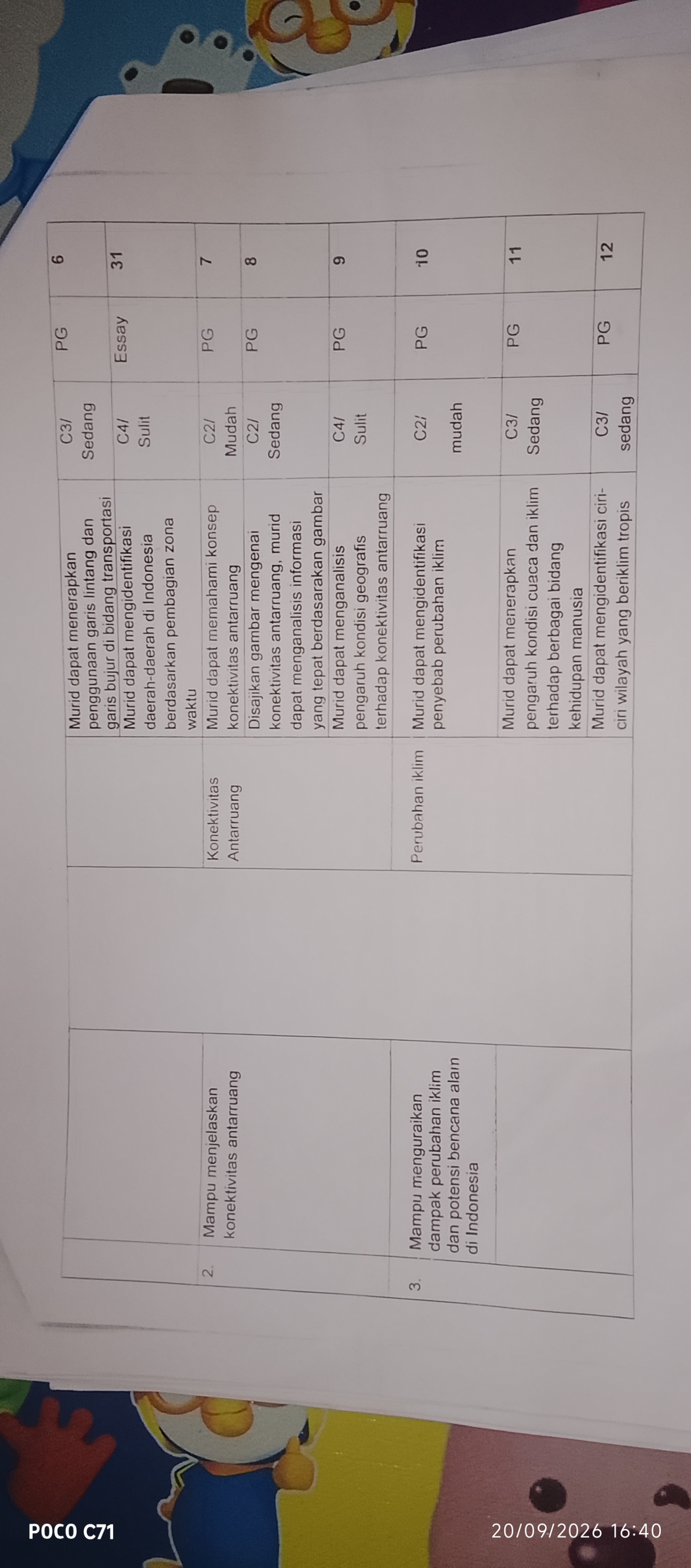 Photo d'un cours de  Connectivité et climat en Indonésie