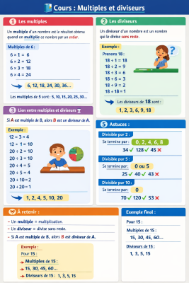 Photo d'un cours de  Cours : Multiples et diviseurs