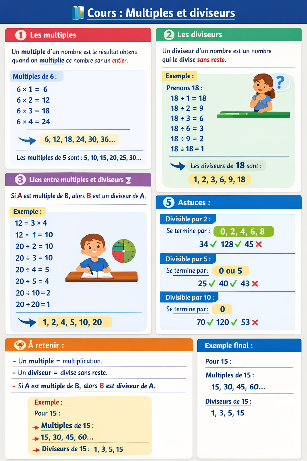 Photo d'un cours de  Cours : Multiples et diviseurs