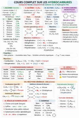 Photo d'un cours de  Cours Complet sur les Hydrocarbures