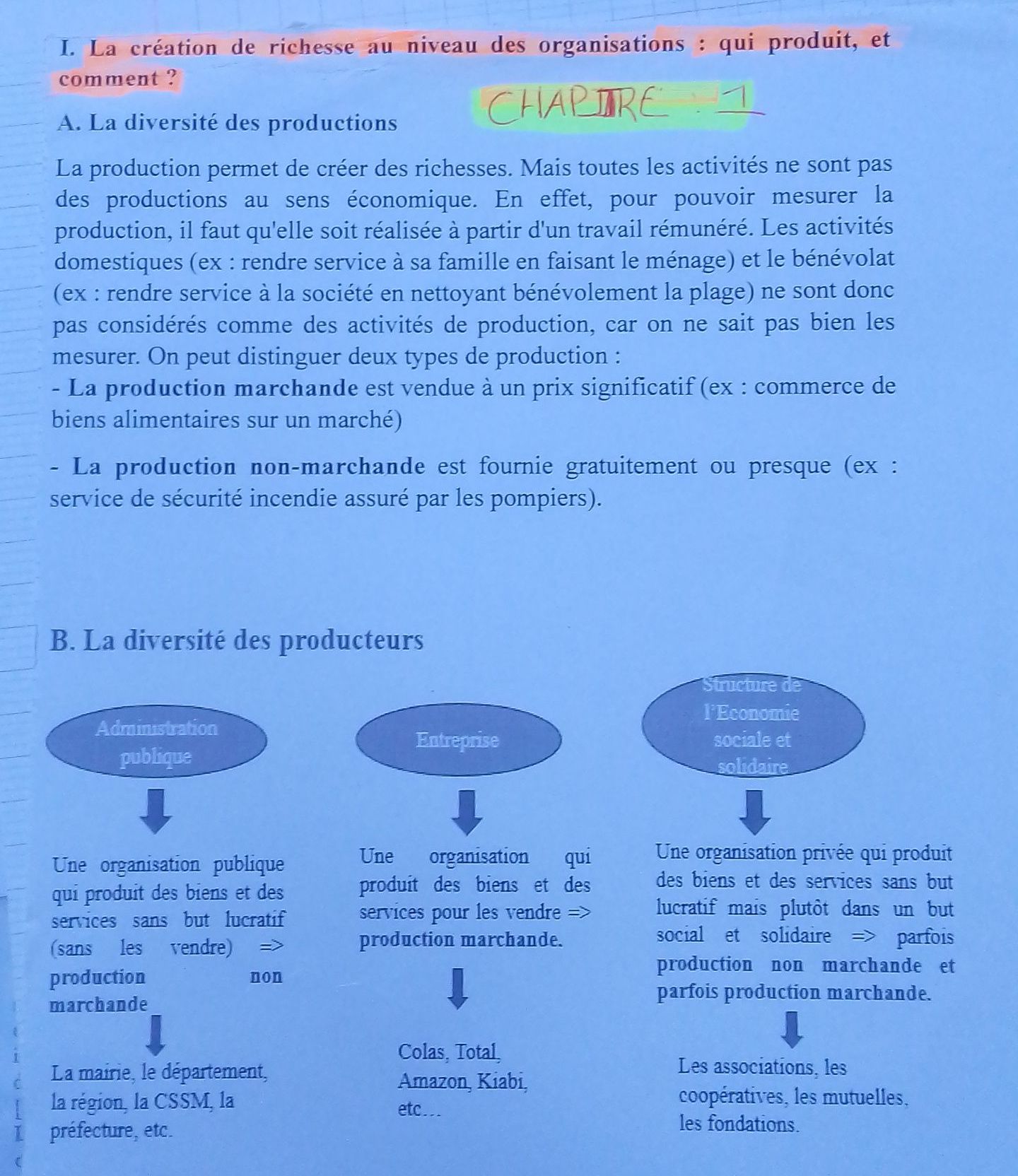 Photo d'un cours de  Création de richesse et production