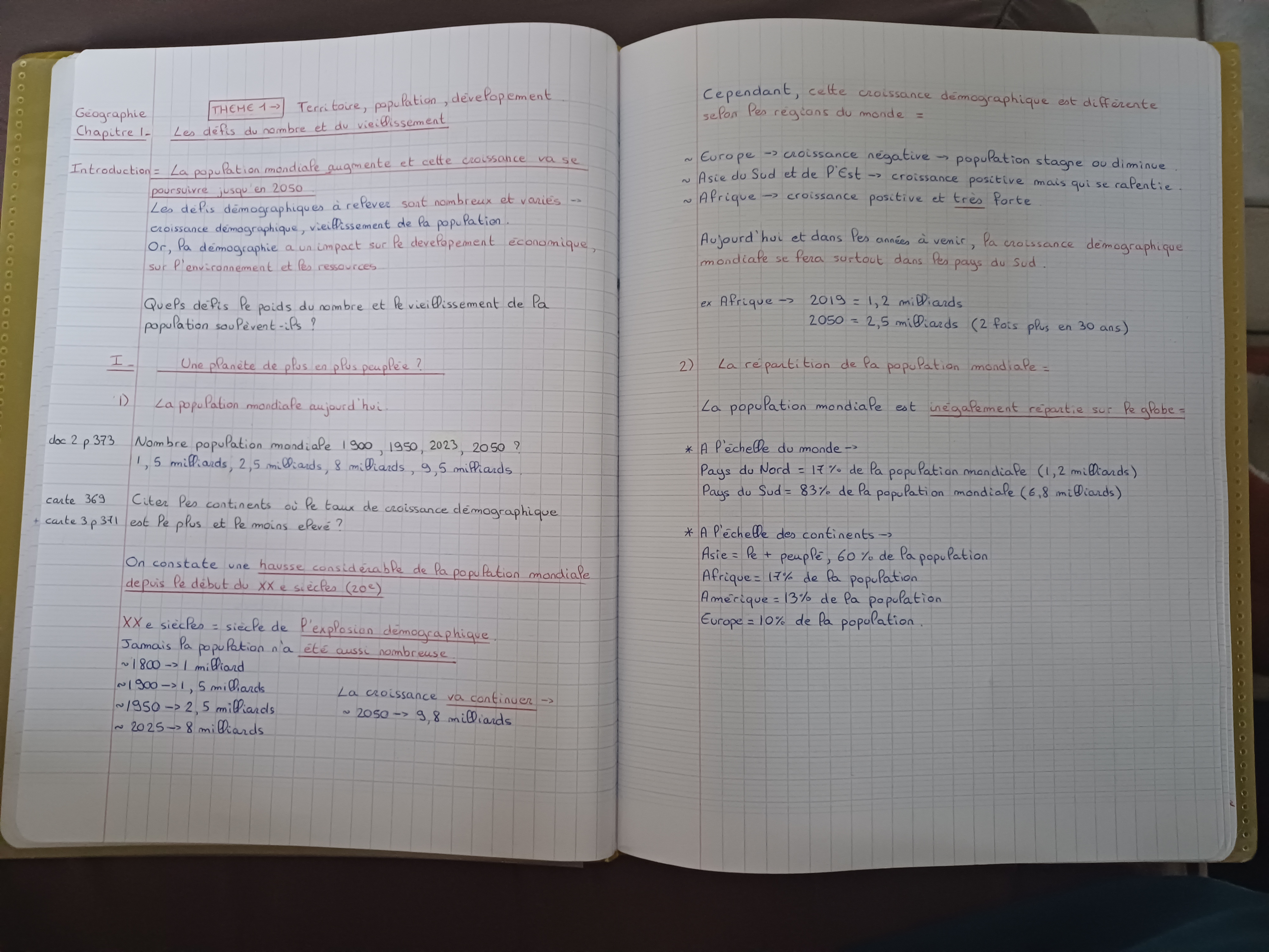 Photo d'un cours de  Croissance Démographique Mondiale