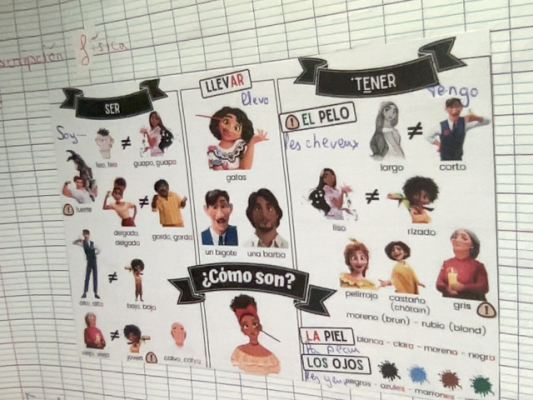 Photo d'un cours de  Description physique en espagnol