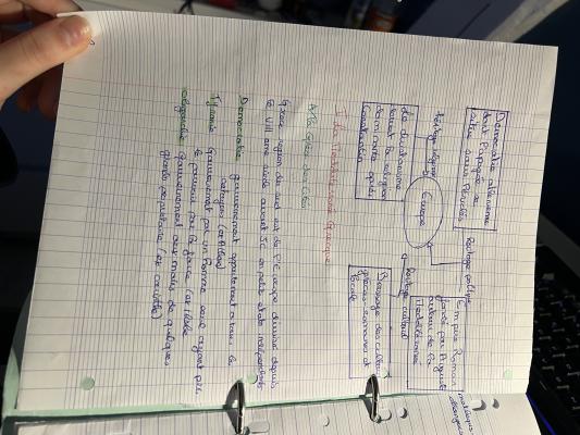 Démocratie Athénienne et Citoyenneté quiz