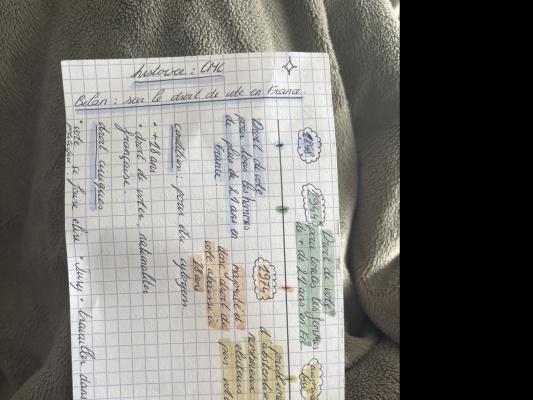 Droit de Vote en France quiz