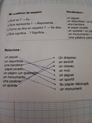 Photo d'un cours de  Exercices de vocabulaire espagnol