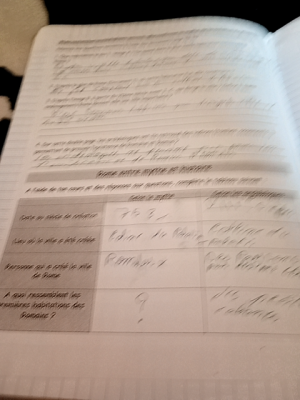 Photo d'un cours de  Exercices sur l'histoire de Rome