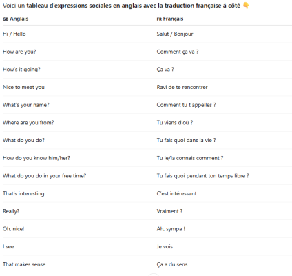 Expressions sociales anglaises traduites quiz