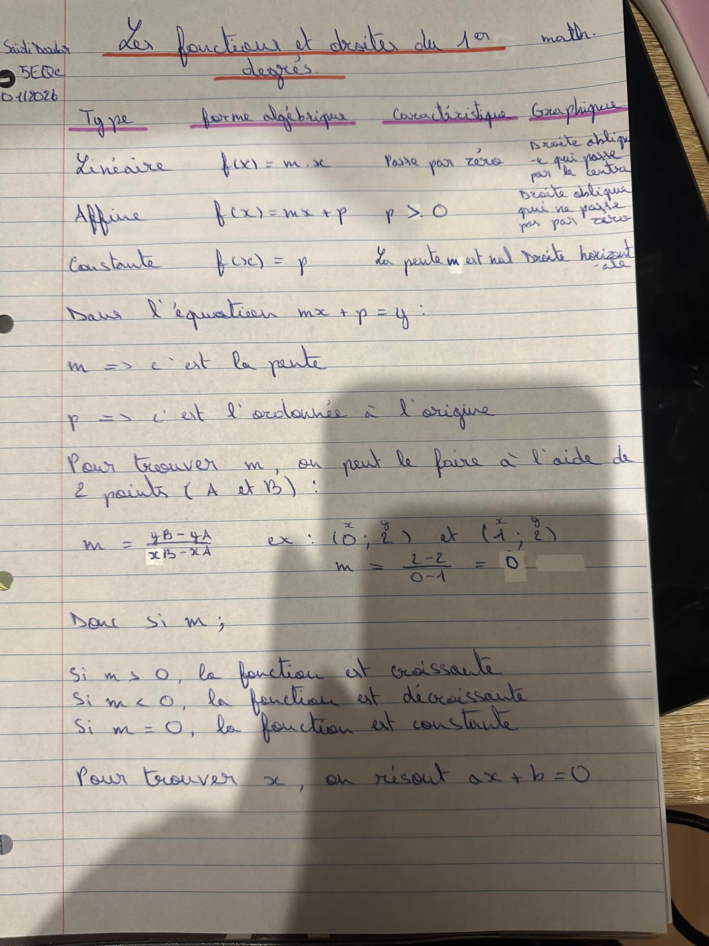 Photo d'un cours de  Fonctions et Droites du Premier Degré