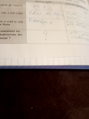 Photo d'un cours de  Fondation des villes anciennes