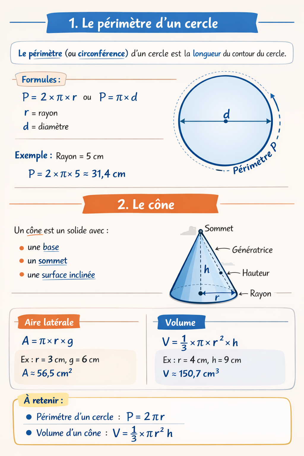 Photo d'un cours de  Formules Géométriques : Cercle et Cône