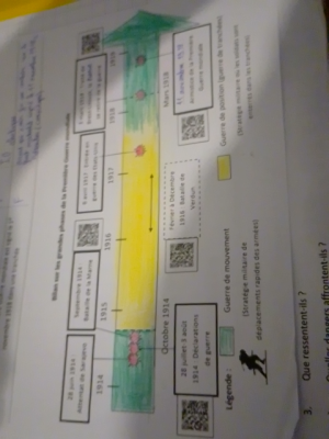 Photo d'un cours de  Frise Chronologique Première Guerre mondiale