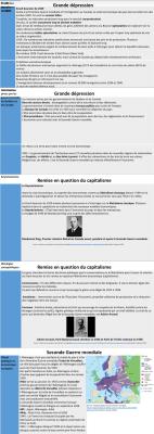 Photo d'un cours de  Grande Dépression et Conséquences