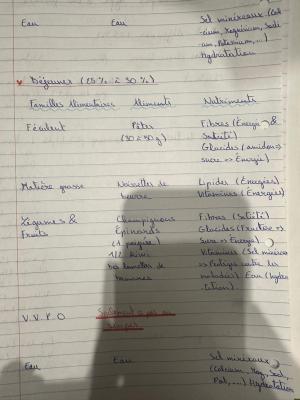 photo  Guide Nutritionnel pour Déjeuner Équilibré quiz