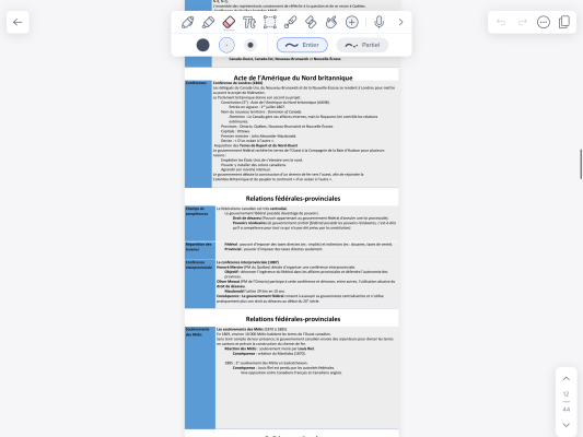 Histoire du Canada : Confédérations quiz