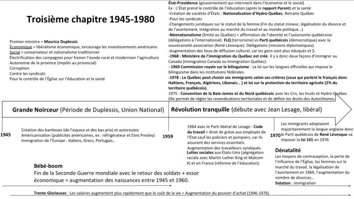 Photo d'un cours de  Histoire du Québec 1945-1980