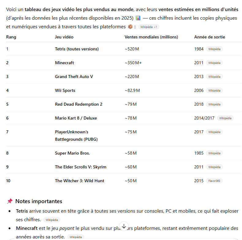 Photo d'un cours de  Jeux vidéo les plus vendus