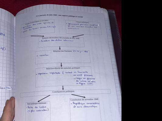 Photo d'un cours de  Journées de juin 1848 : rupture