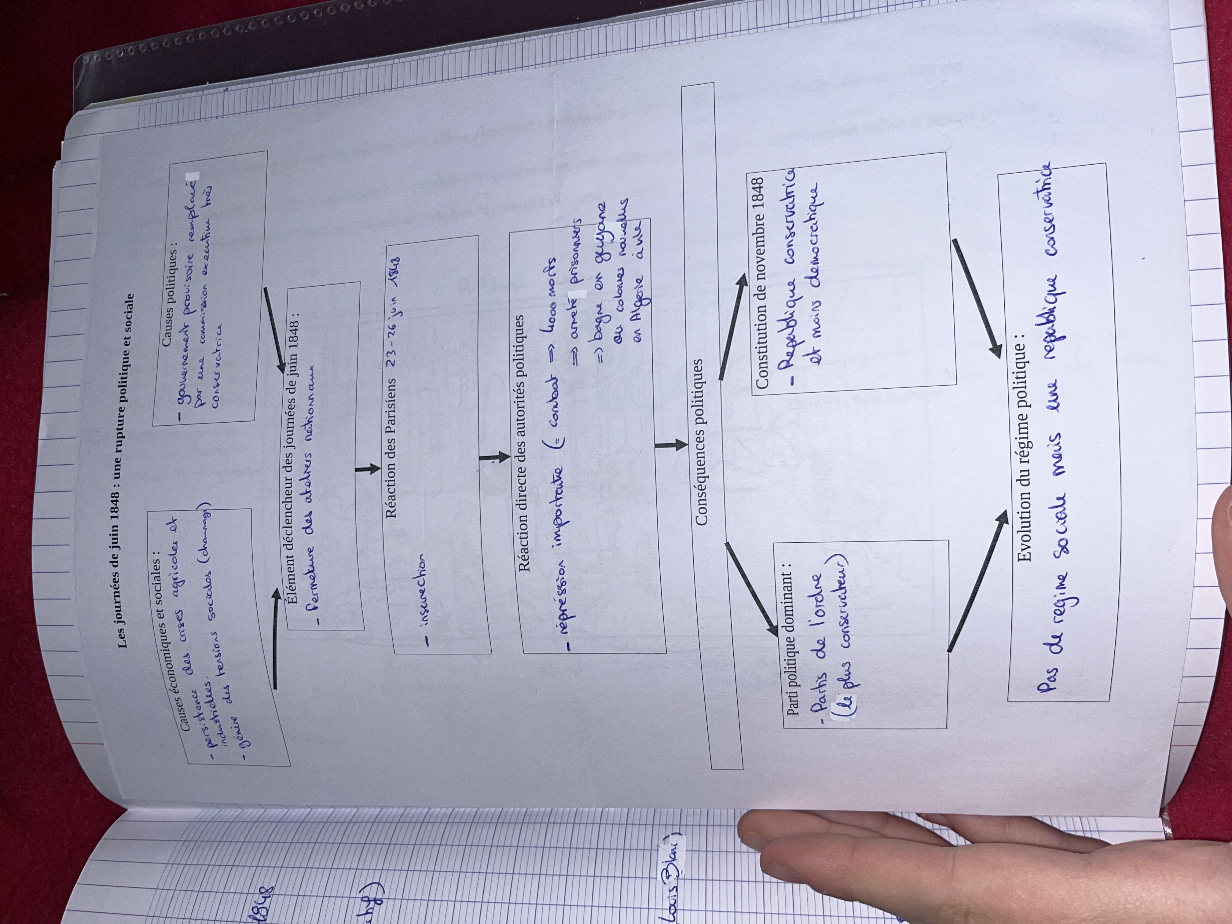Photo d'un cours de  Journées de juin 1848 : rupture