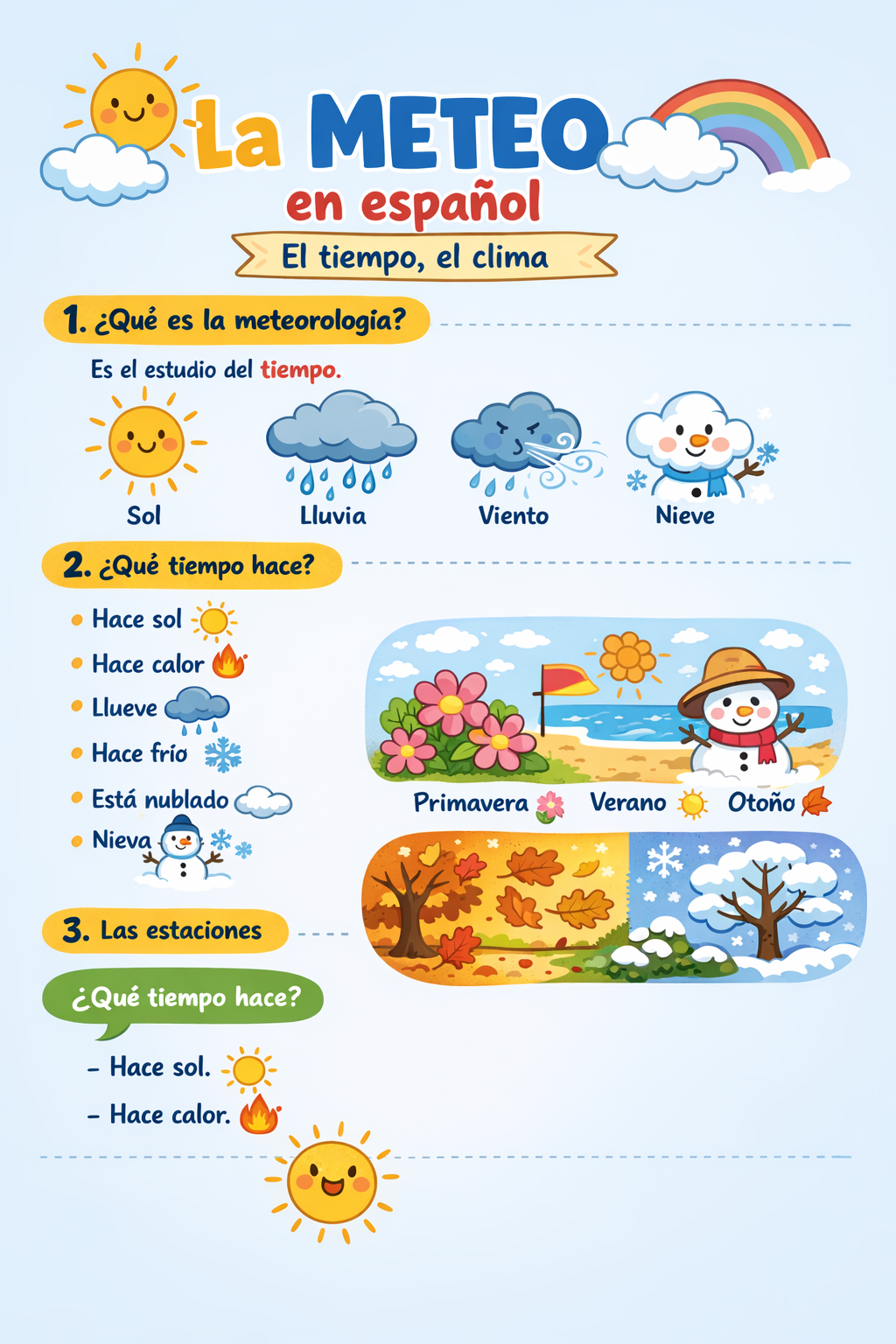 Photo d'un cours de  La météo en espagnol