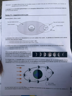Photo d'un cours de  L'apparence de la Lune
