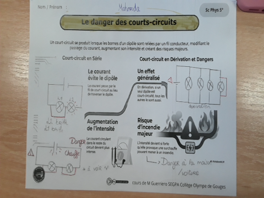 Photo d'un cours de  Les dangers des courts-circuits