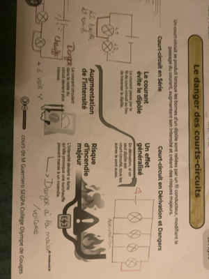 Photo d'un cours de  Les dangers des courts-circuits