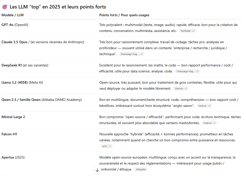 Photo d'un cours de  Les meilleurs LLM en 2025