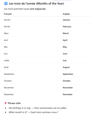 Photo d'un cours de  Les mois en français et anglais