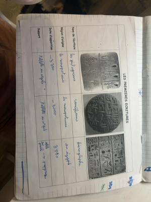 Les Premières Écritures Anciennes quiz