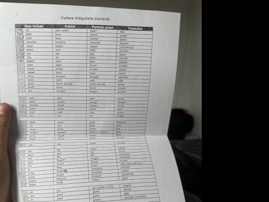Photo d'un cours de  Liste de verbes irréguliers anglais