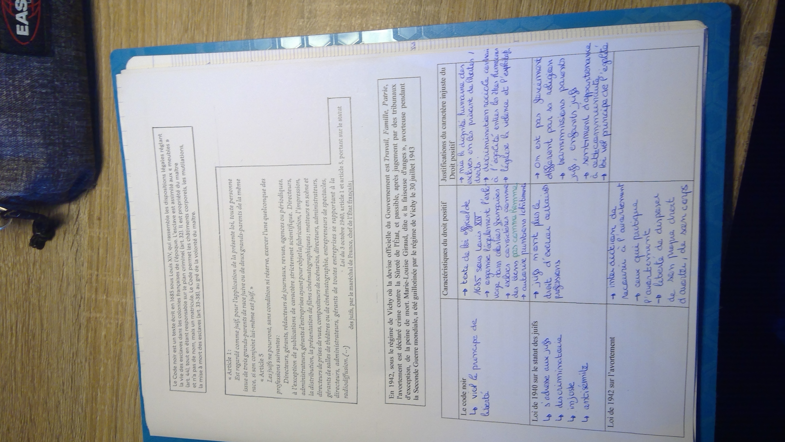 Photo d'un cours de  Lois Discriminatoires sous Vichy