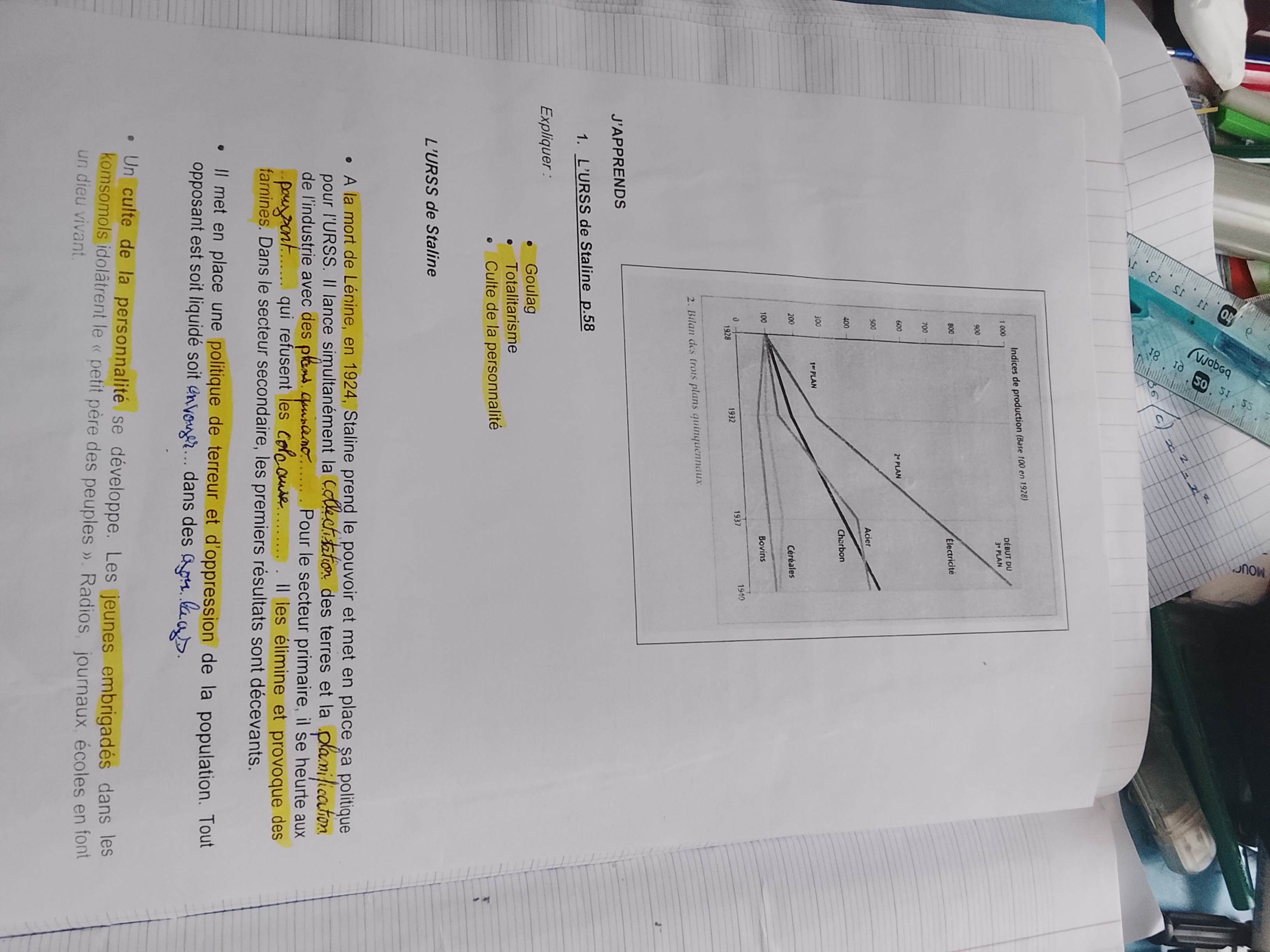 Photo d'un cours de  L'URSS sous Staline: Politique et Économie
