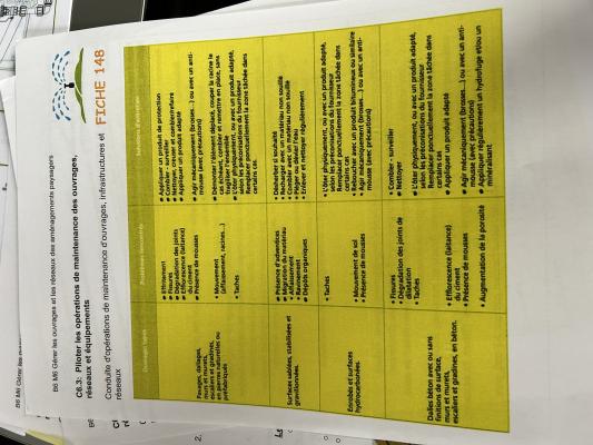 Maintenance des ouvrages paysagers quiz