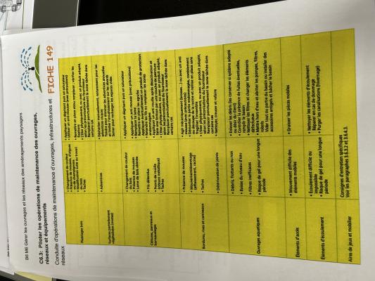 Maintenance des ouvrages paysagers quiz