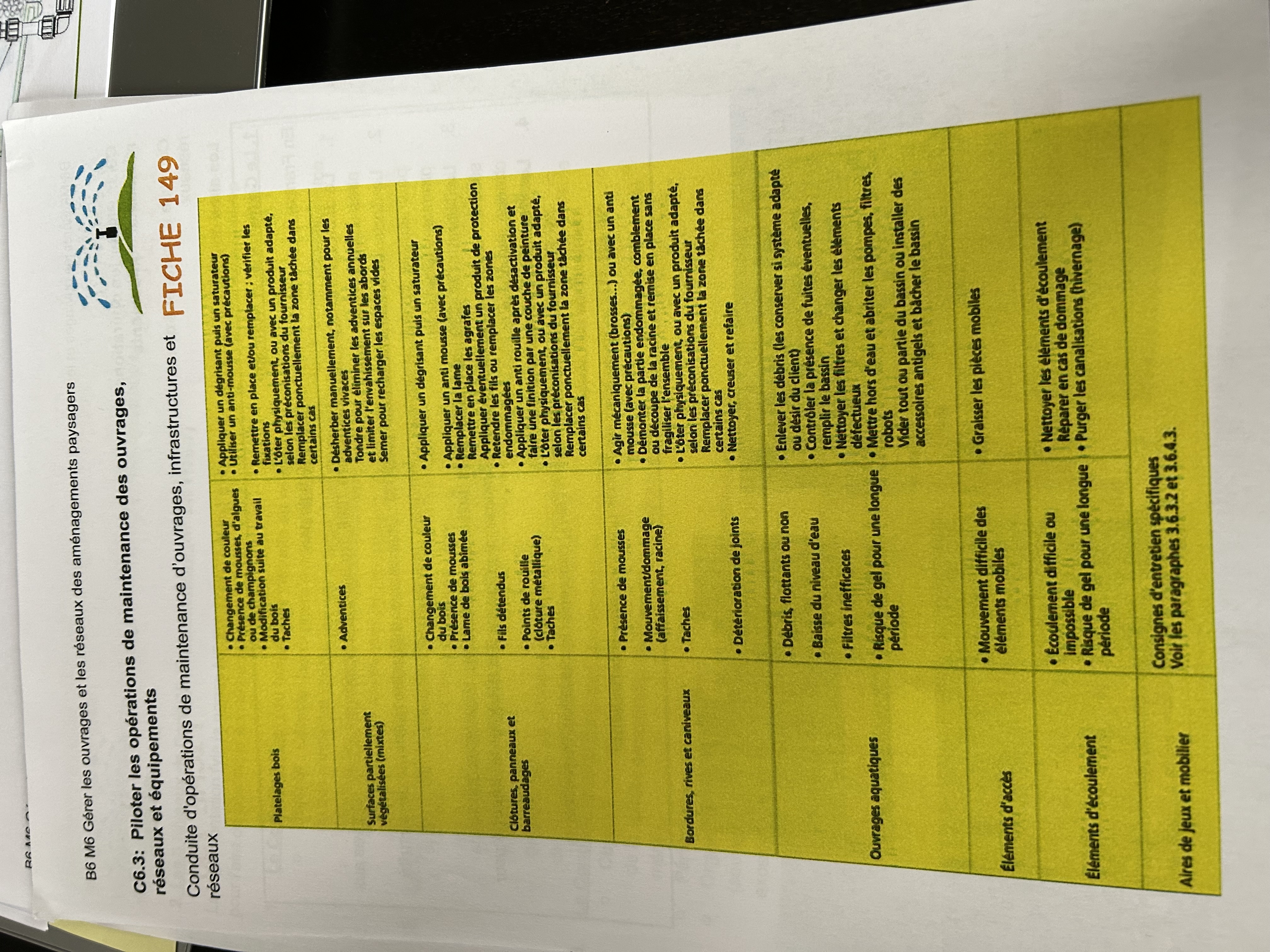 Photo d'un cours de  Maintenance des ouvrages paysagers