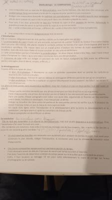 Méthodologie de la composition littéraire quiz