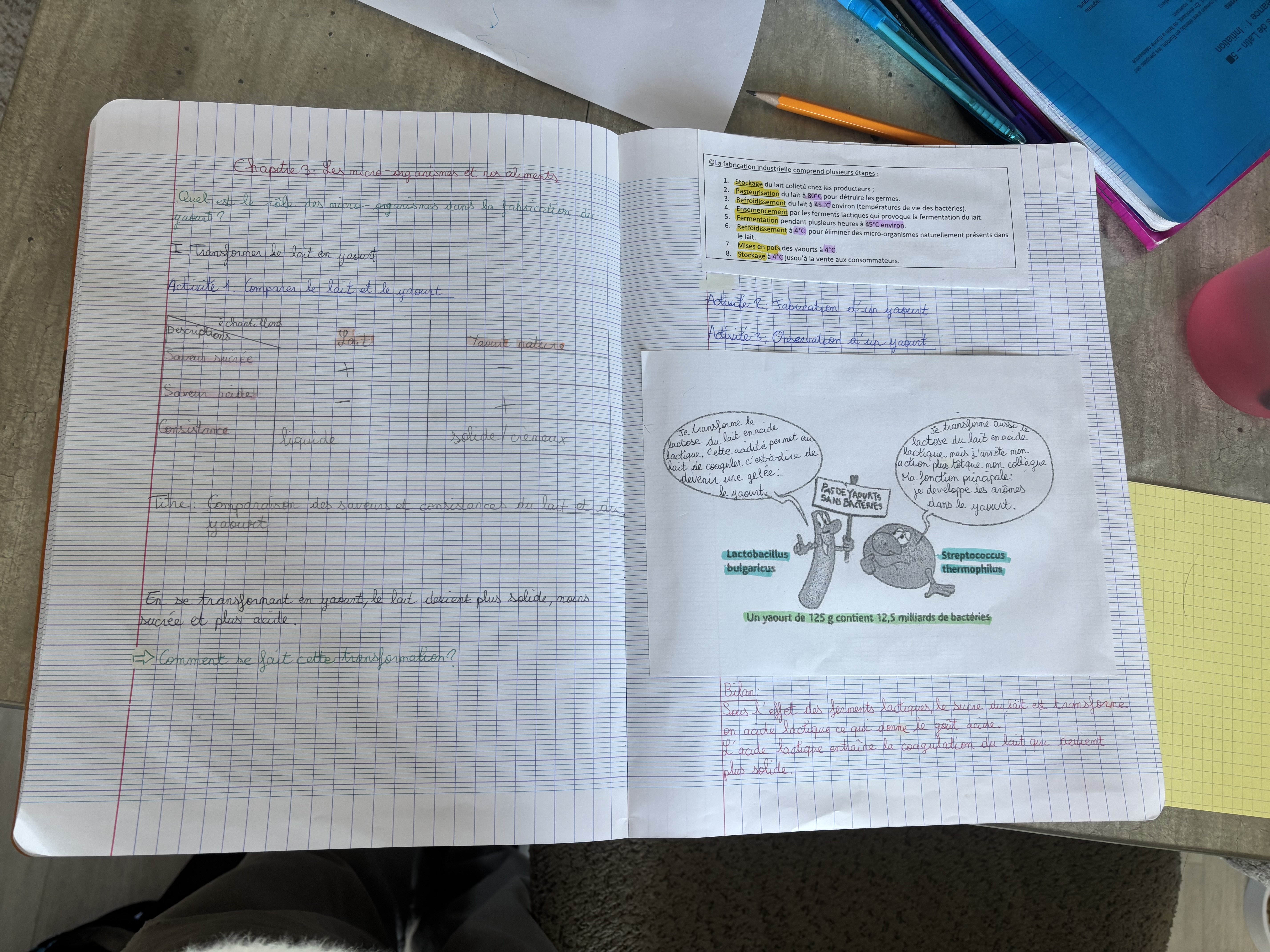 Photo d'un cours de  Notes sur la nutrition humaine