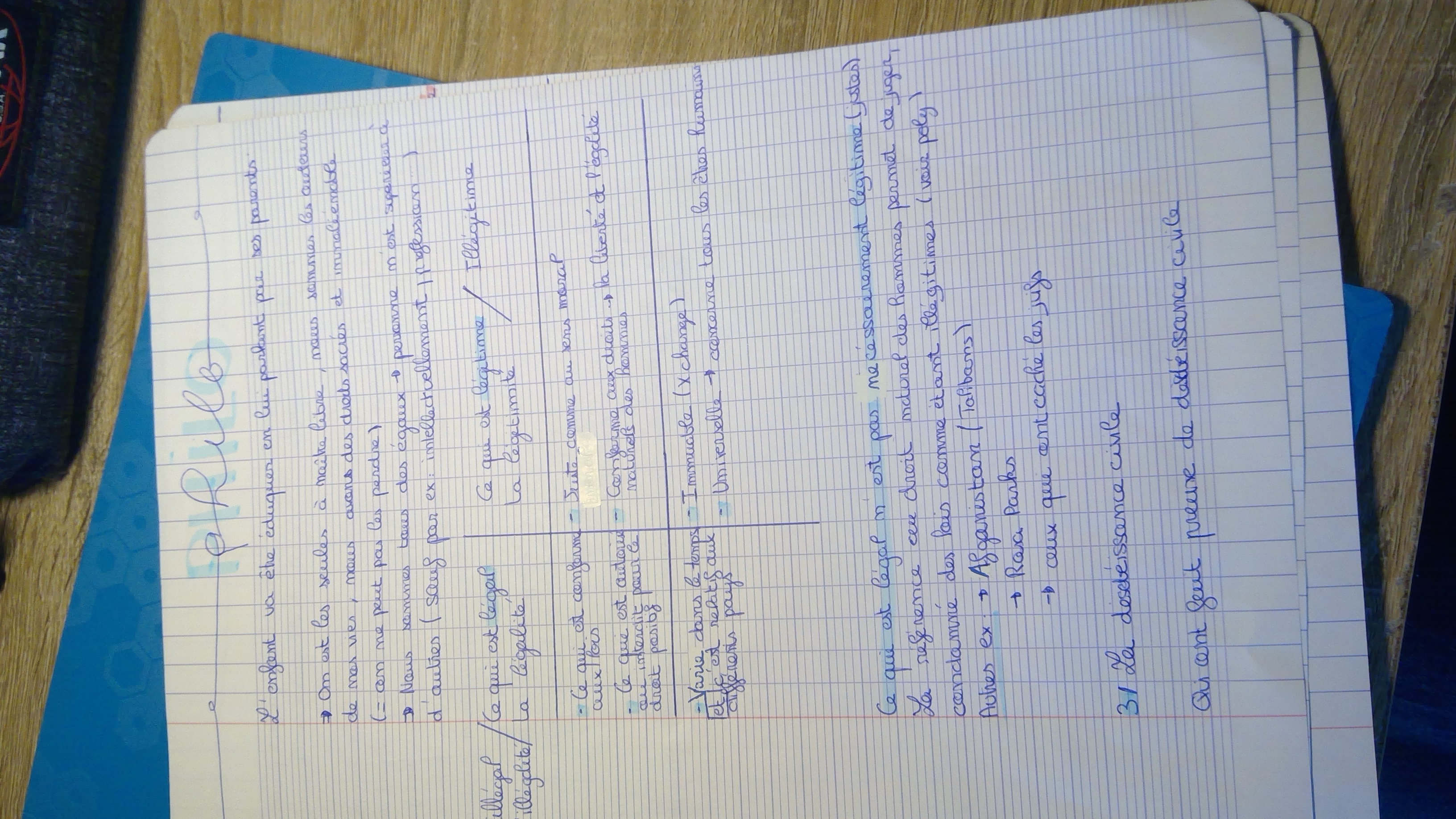 Photo d'un cours de  Notes sur la Philosophie Sociale