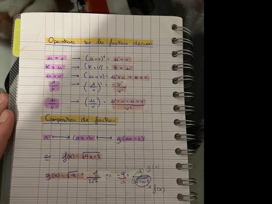 Opérations et Composition de Fonctions quiz