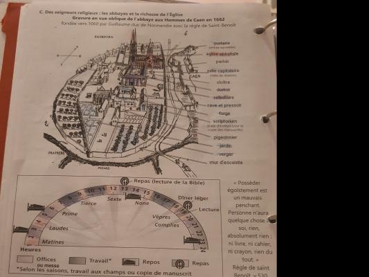 Photo d'un cours de  Organisation de l'abbaye de Caen