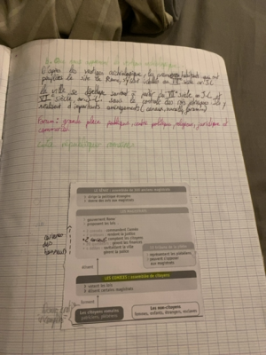 Photo d'un cours de  Organisation politique de Rome antique